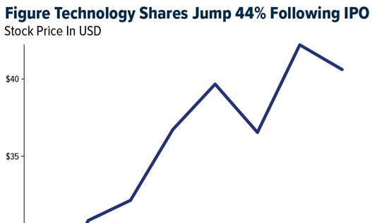 Crypto SWOT: Tether is reentering the U.S. to become the top stablecoin issuer teaser image