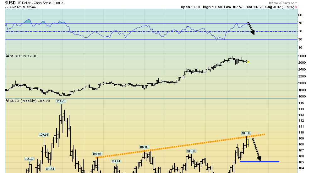 Gold stocks:  A surge to all-time highs? teaser image