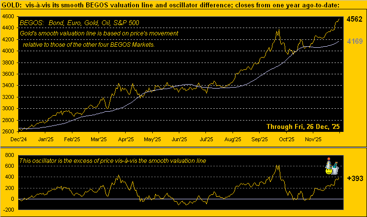 Yes, gold really is getting ahead of itself teaser image