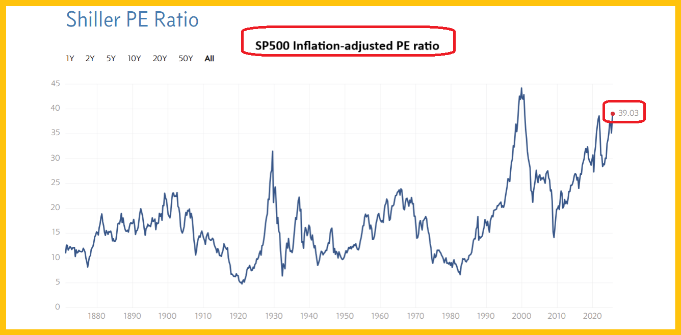 Gold stocks: No top until 2029? teaser image