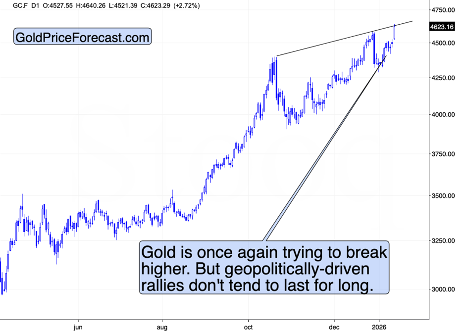 Major attack on Fed’s independence – what’s next for gold, silver, and miners? teaser image