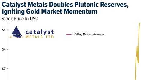 Gold SWOT: Barrick Gold announced the sale of the Hemlo gold mine for up to $1.09 billion teaser image