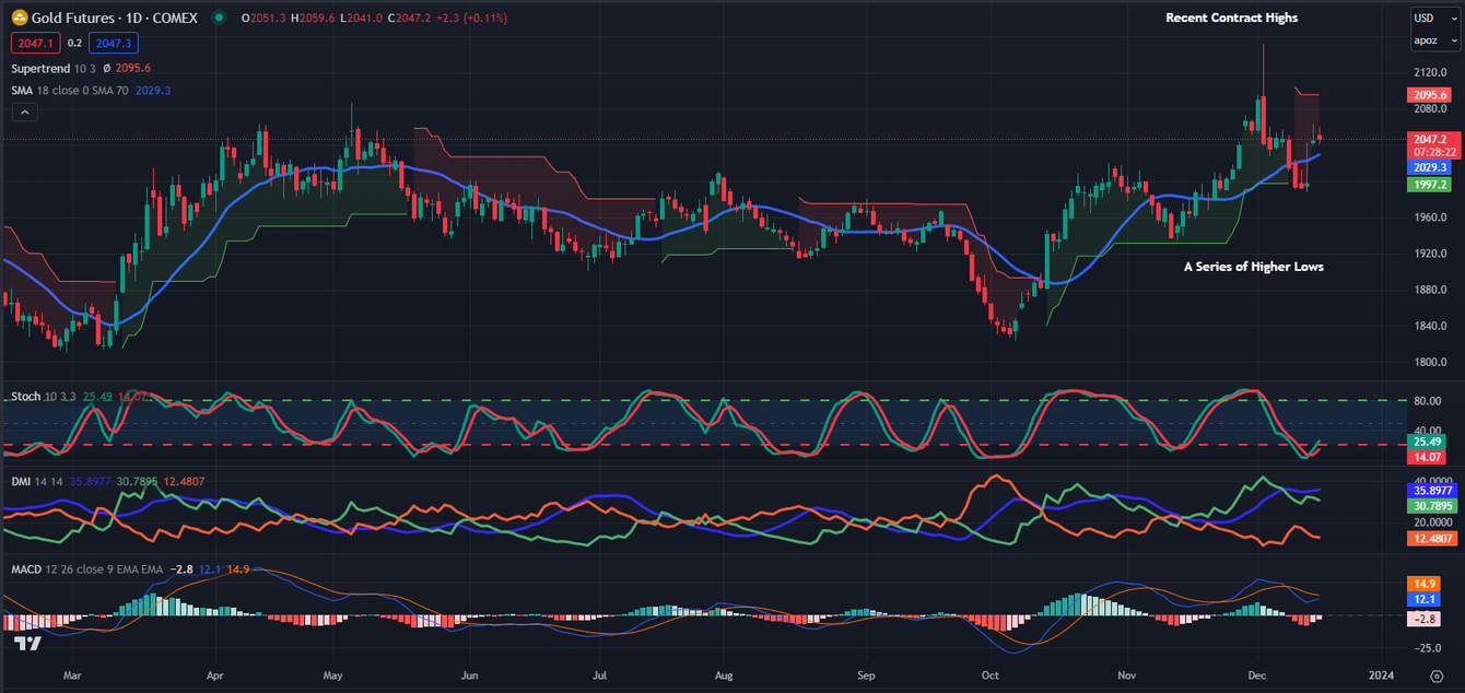 Gold/Silver: It's just a matter of time teaser image