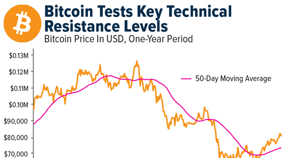 Crypto SWOT: Amazon Web Services partnered with Coinbase and Stripe to enable AI agents to pay using USDC. teaser image