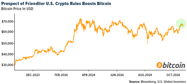 Crypto SWOT: Options traders are betting that Bitcoin will reach a record high of $80,000 by the end of November teaser image