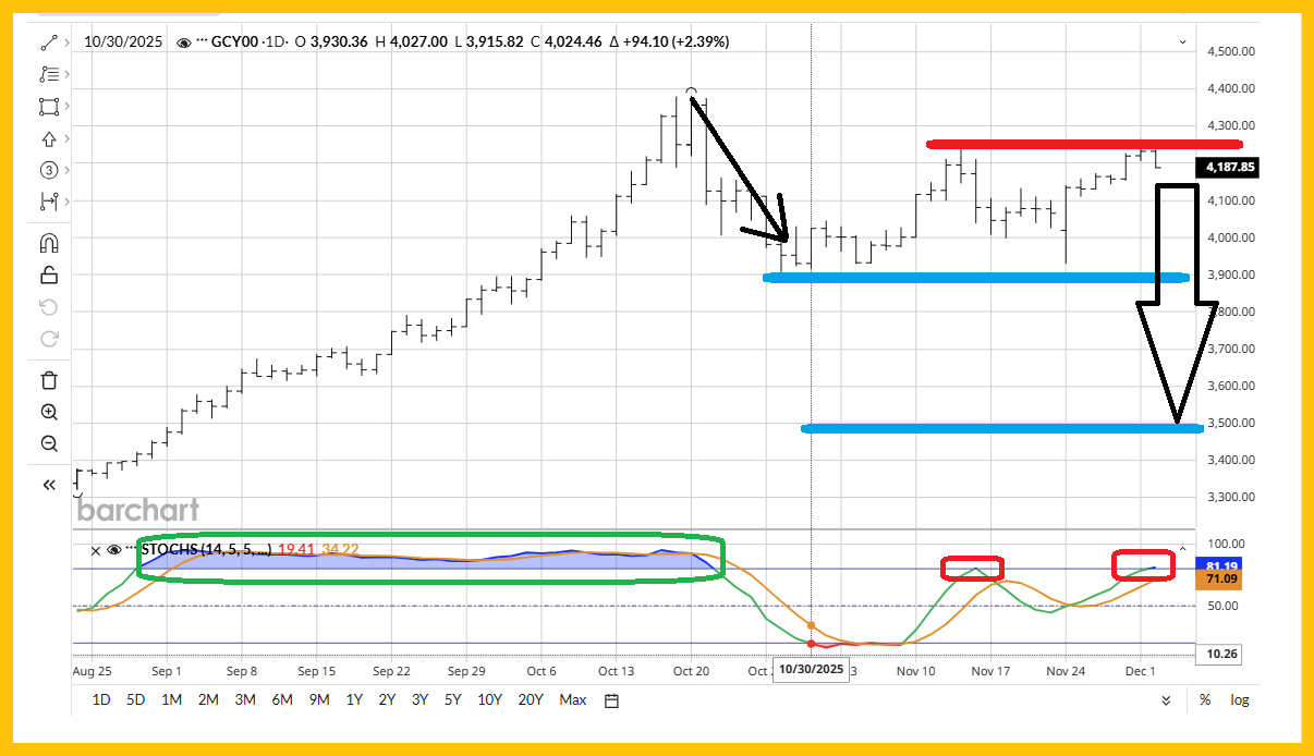 Gold stocks: Bull era adventure & profit teaser image