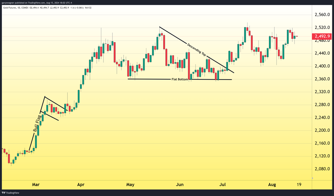 Hot retail sales and lower CPI pave the way for September rate cut teaser image