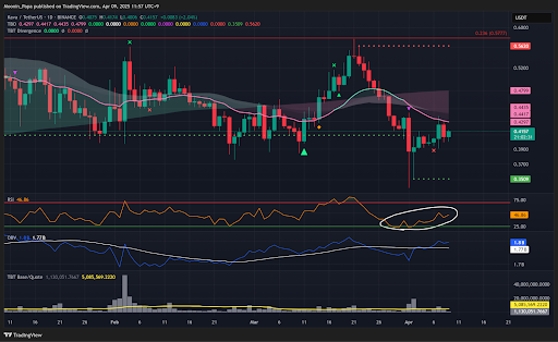 BTC at the brink: Can the market hold the line at $73,777? teaser image