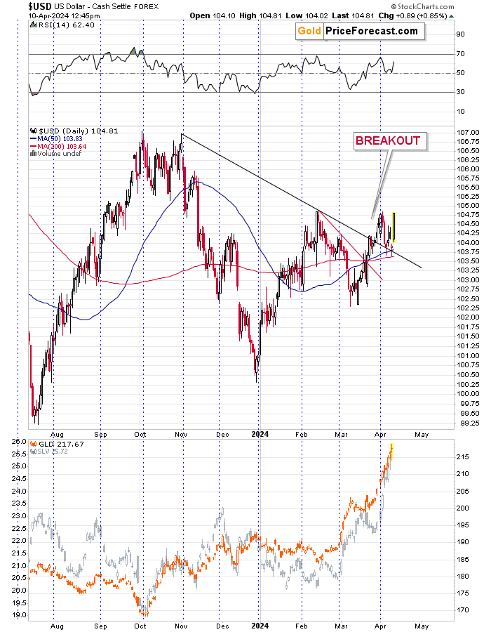 Yen and gold plunge While USD soars – exactly as expected teaser image