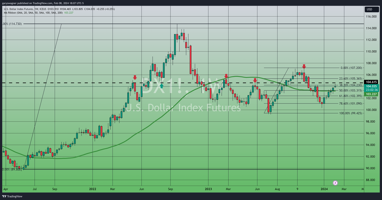 Gold drifts lower as fewer jobless claims suggests continued economic strength teaser image