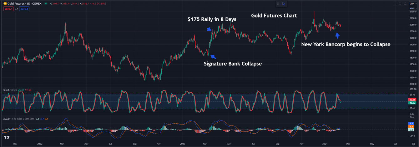Gold/Silver: Another perfect setup is forming teaser image