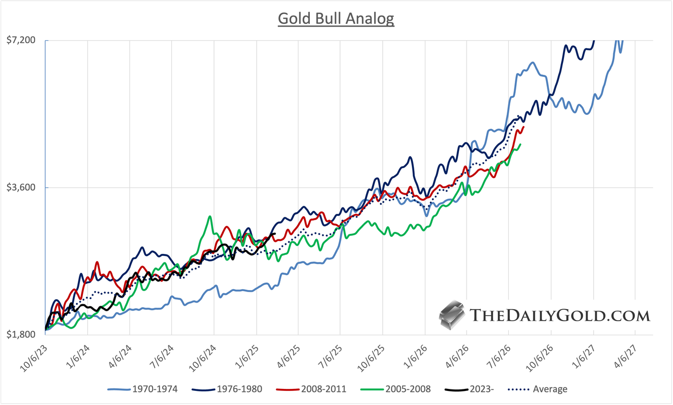 Gold & gold stocks due for a pause teaser image
