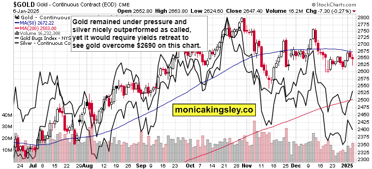 Gold, silver and oil battle rising yields - who wins? teaser image