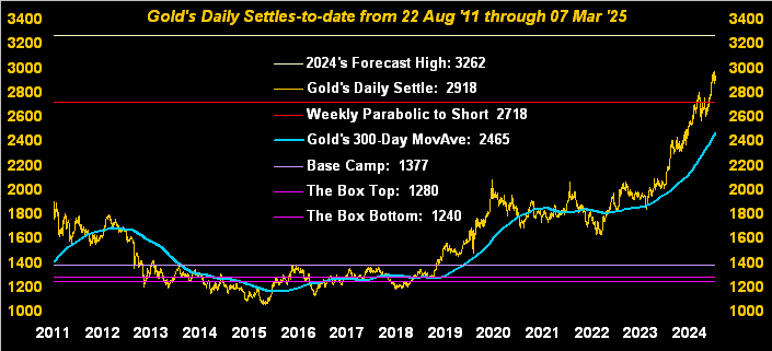 Gold goes inside; stocks maintain slide teaser image