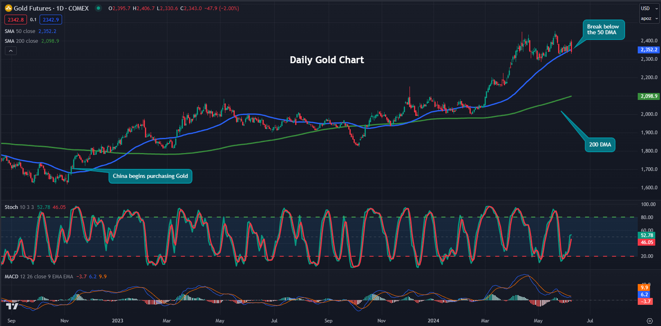 Gold/Silver: The art of war and Chinese false flags teaser image