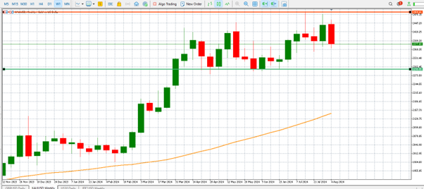 Is the current selloff in gold price an opportunity? teaser image