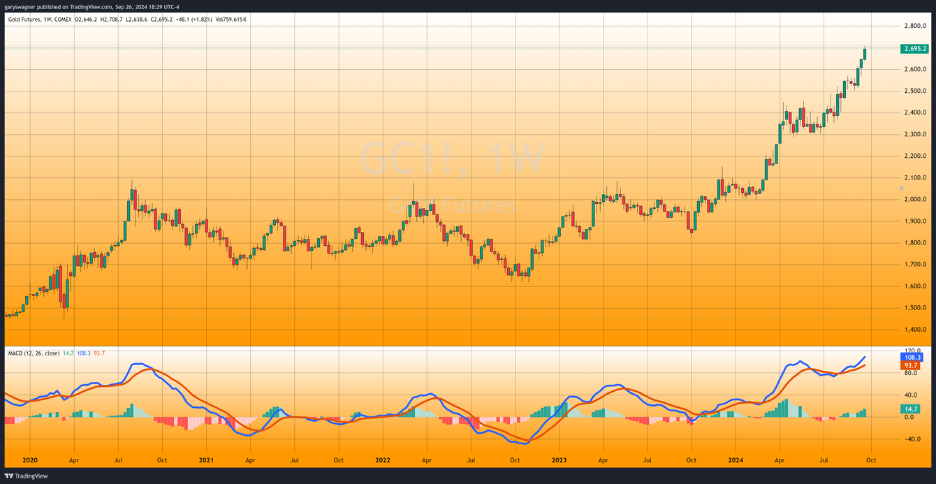 Gold futures surge past $2,700: A historic milestone in precious metals teaser image