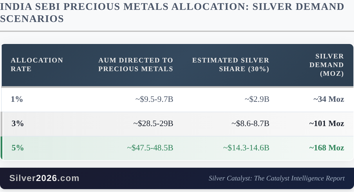 IEA: Largest oil disruption in history. What it means for silver teaser image