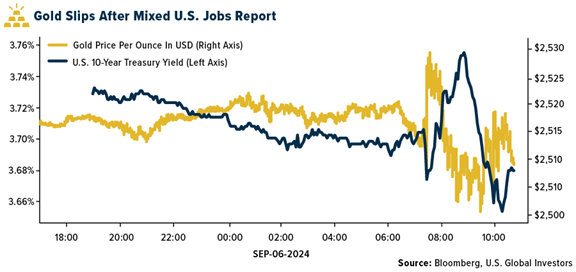 Gold SWOT: Holdings in gold ETFs expanded again in August teaser image