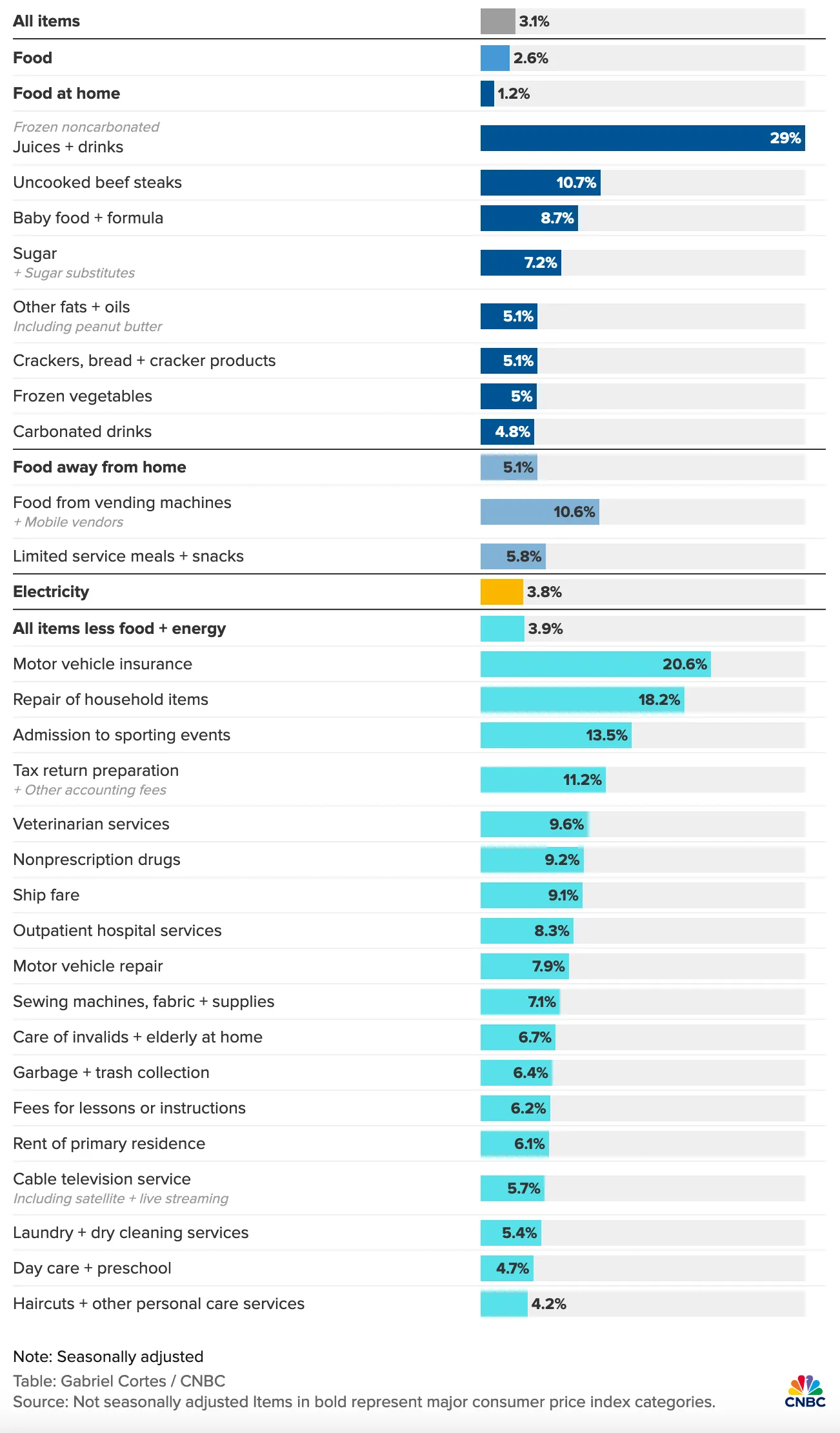 Let’s talk ‘inflation’, post-CPI teaser image