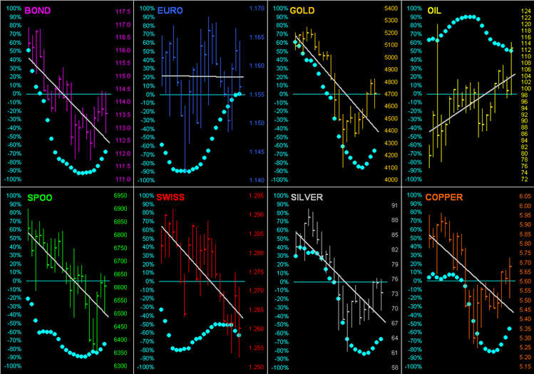 The vehement volatility of gold teaser image