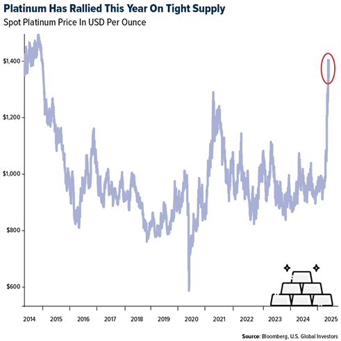 Gold SWOT: Laopu Gold Co., a Chinese gold jewelry retailer, saw its shares surge last week. teaser image
