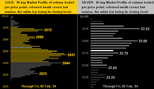 Gold gains ground on premium sound teaser image