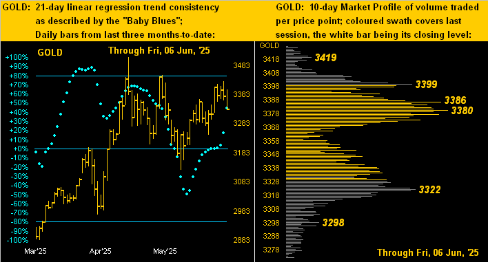 Gold lies low whilst silver steals the show teaser image