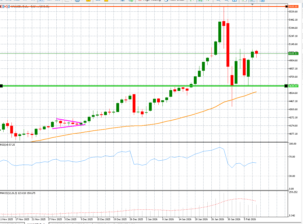 Why gold prices pause near record highs as risk appetite and data uncertainty collide teaser image