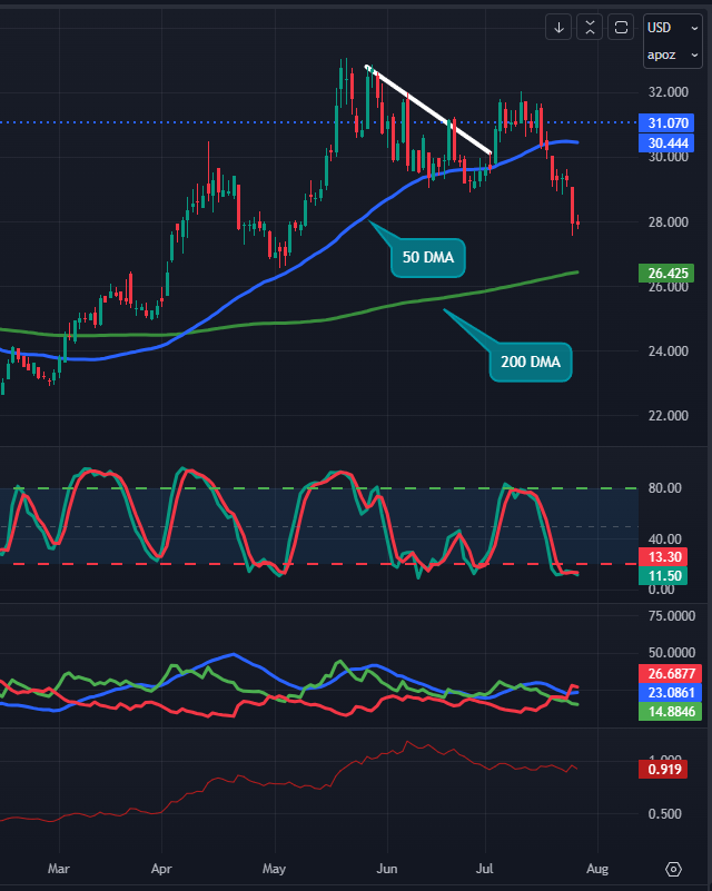 Gold/silver: Introducing the metals edge teaser image