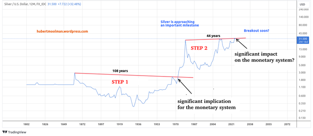 Silver is stepping up to monetary restoration teaser image