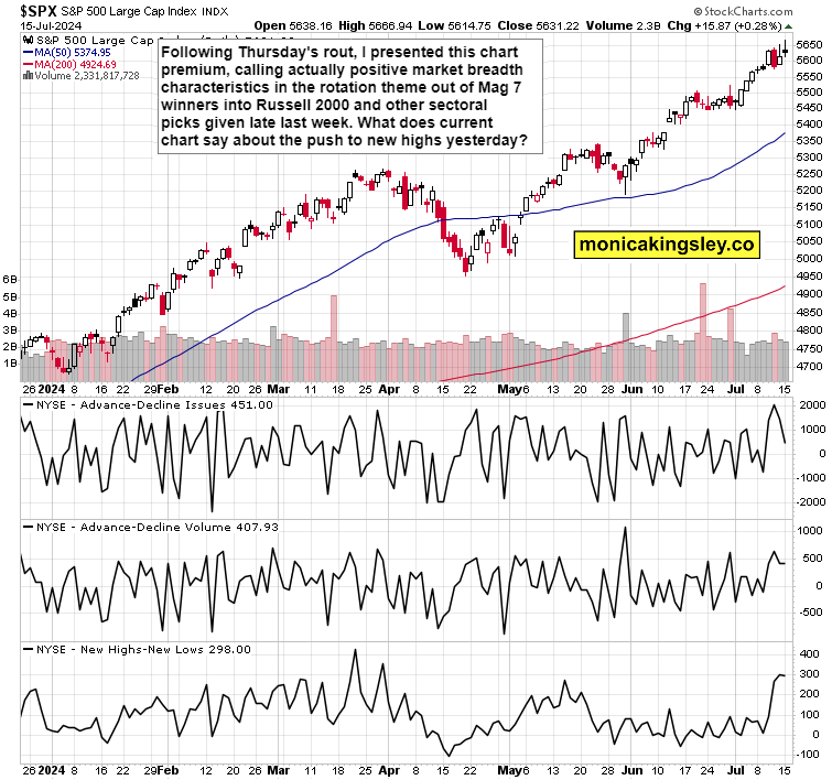 Rate cuts, manufacturing and retail sales teaser image