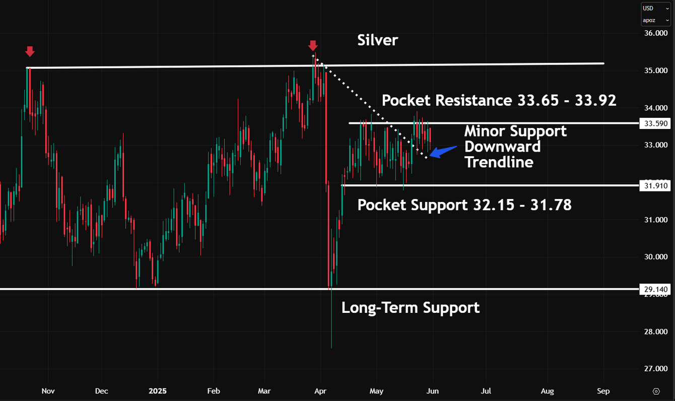 Gold/silver: Identifying strategic commodities for the back half of 2025 teaser image