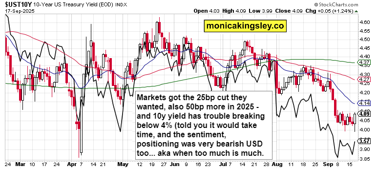 What’s to lead after FOMC teaser image