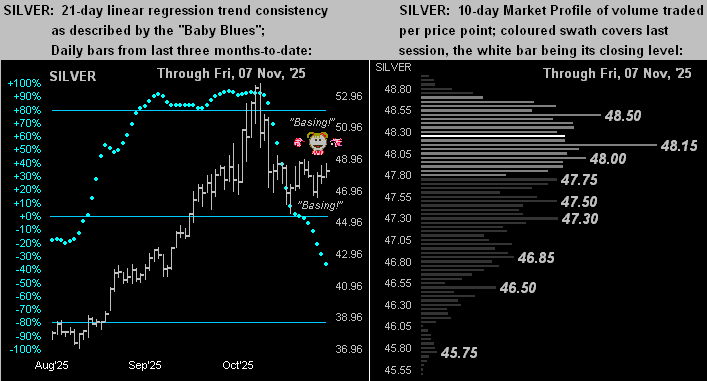 Gold (yes really) records a third consecutive down week teaser image