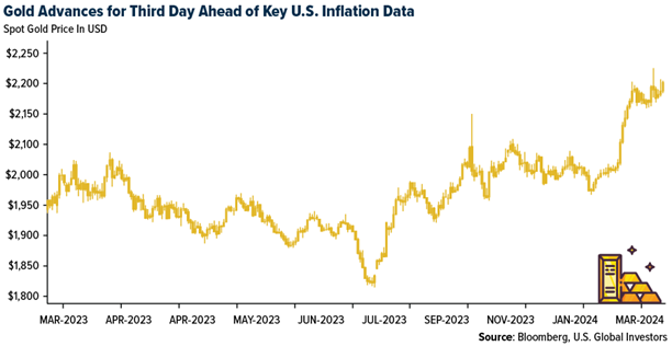 Gold SWOT: The silver market has been in a deficit position for the last two years teaser image