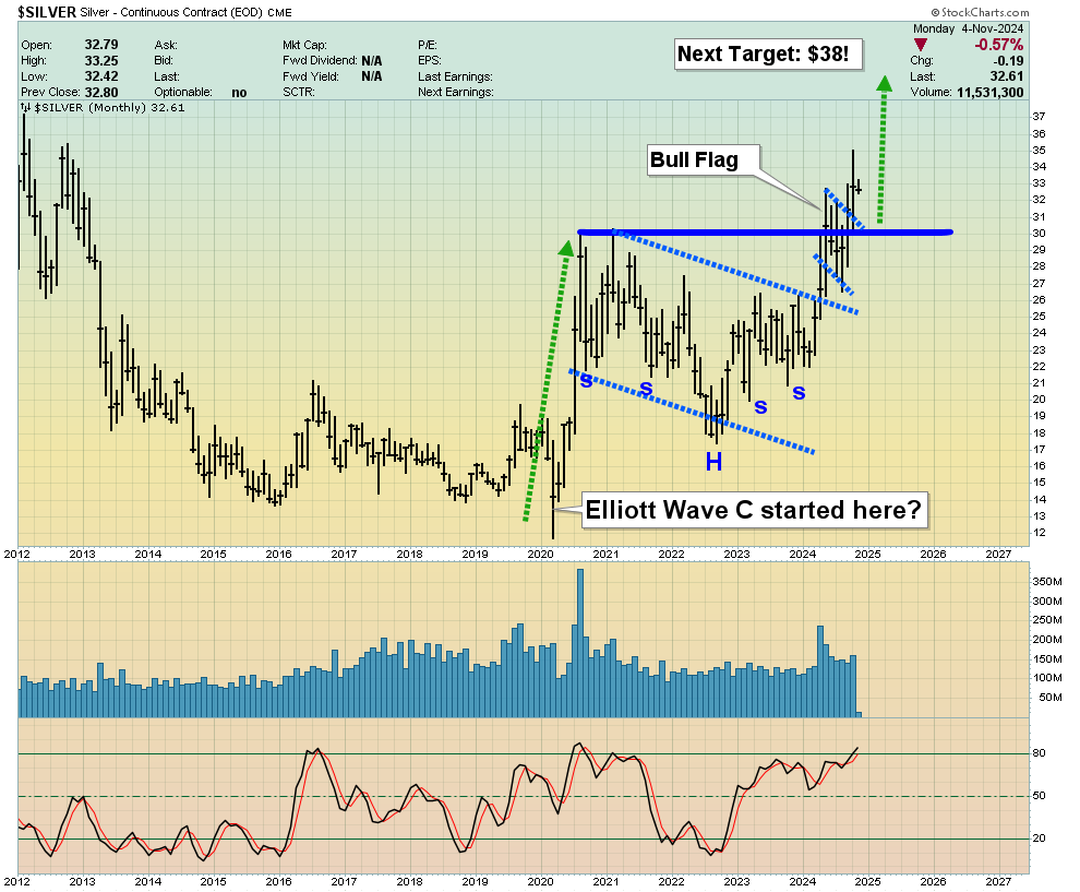 US election: Tactics for gold teaser image