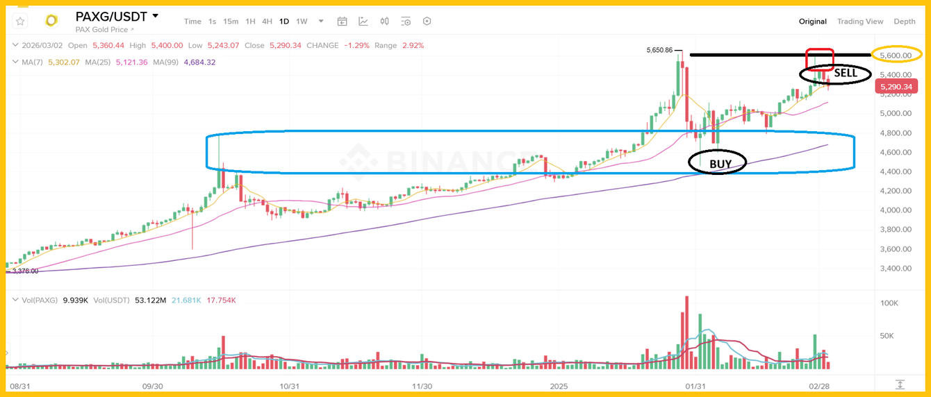 Gold, war & a key zone to buy teaser image