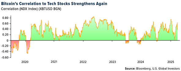Crypto SWOT: Michael Saylor’s Strategy purchased $285.8 million more of Bitcoin last week teaser image