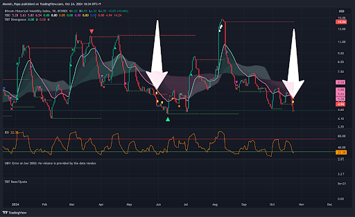 Bitcoin confirms support as bull flag breakout continues teaser image