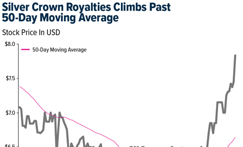 Gold SWOT: Torex Gold will acquire Prime Mining in an all-share deal teaser image