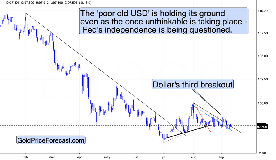 Gold already reversed – it’s miners' turn teaser image