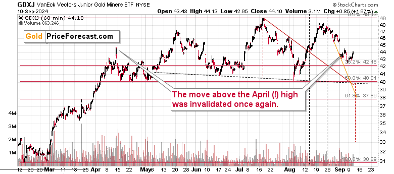 Gold’s outlook before CPI data teaser image