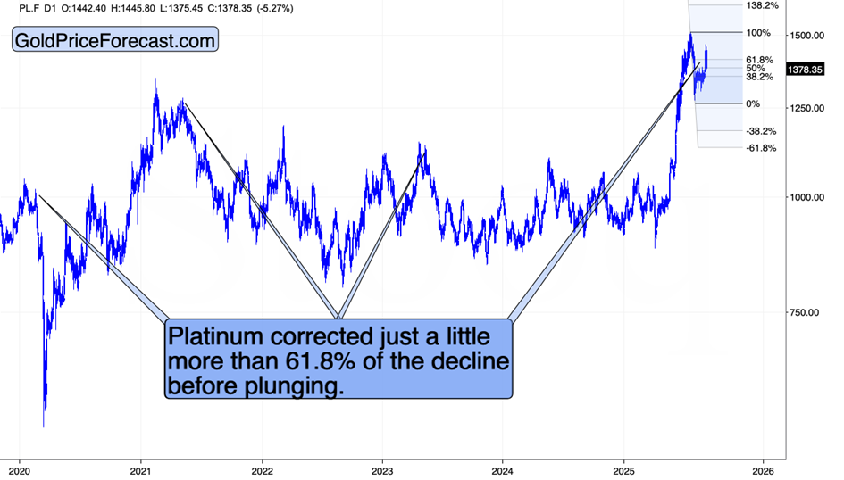 Even more headlines for gold! teaser image