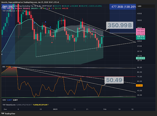 Bitcoin holds strong as it eyes $106k breakout teaser image