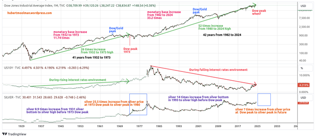 Why a Dow peak will boost silver teaser image