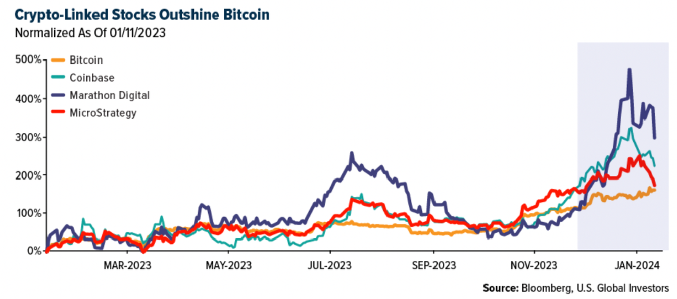 Crypto SWOT: Eleven Spot Bitcoin ETFs Were Approved By The U.S. SEC ...