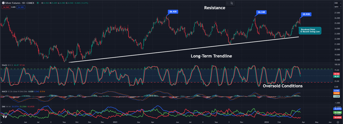 Gold/Silver: Are you long metals and looking for answers? teaser image