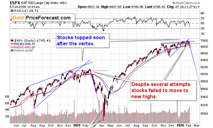 Congrats on the Bitcoin (shorting) profits - there’s more to come teaser image
