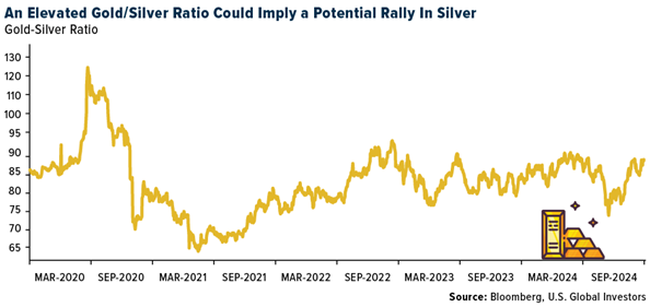 Gold SWOT: Positioning on silver has been more bullish by Bank of America teaser image